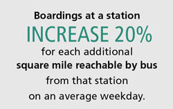 boarding station stats