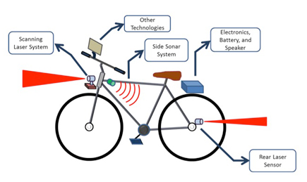 bicycle diagram