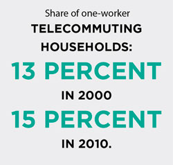 telecommuting quote
