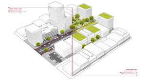 The potential transformation of an arterial street into an AV-ready green street