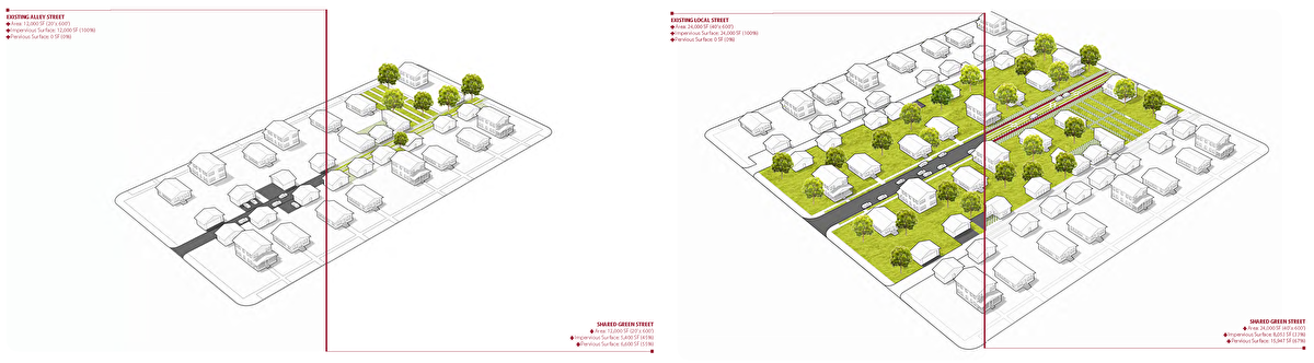 The potential transformation of an alley street (left) and a local street (right) into shared green streets.