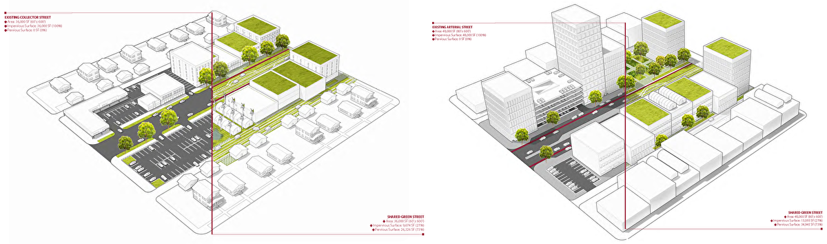 The potential transformation of a collector (left) and an arterial street (right) into shared green streets.