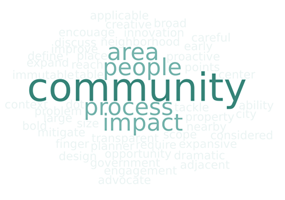 Word cloud with the words community, people, area, process, and impact largest and most prominent.